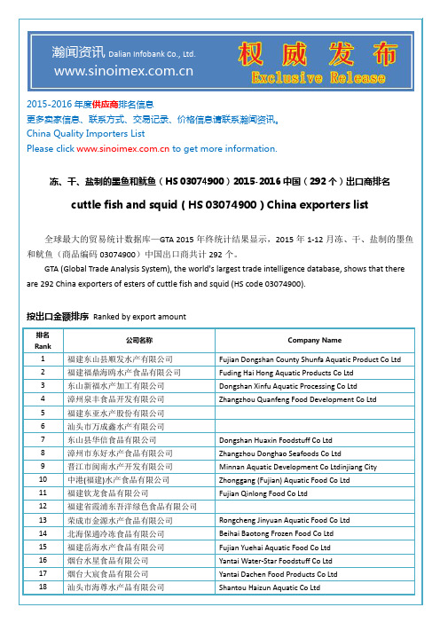 冻、干、盐制的墨鱼和鱿鱼(HS 03074900)2015-2016中国(292个)出口商排名