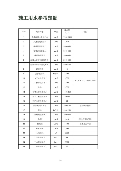 施工用水参考定额