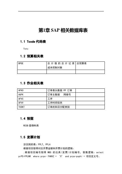 SAP相关数据库表