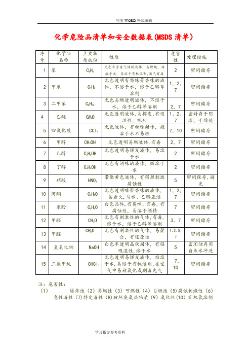 化学危险品清单及安全数据表