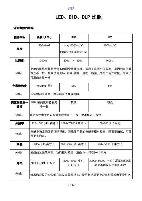 lcd和dlp和led地区别