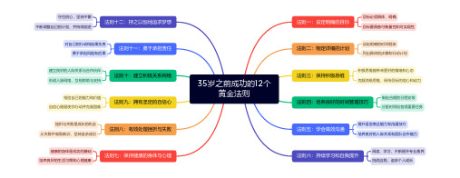 35岁之前成功的12个黄金法则导图