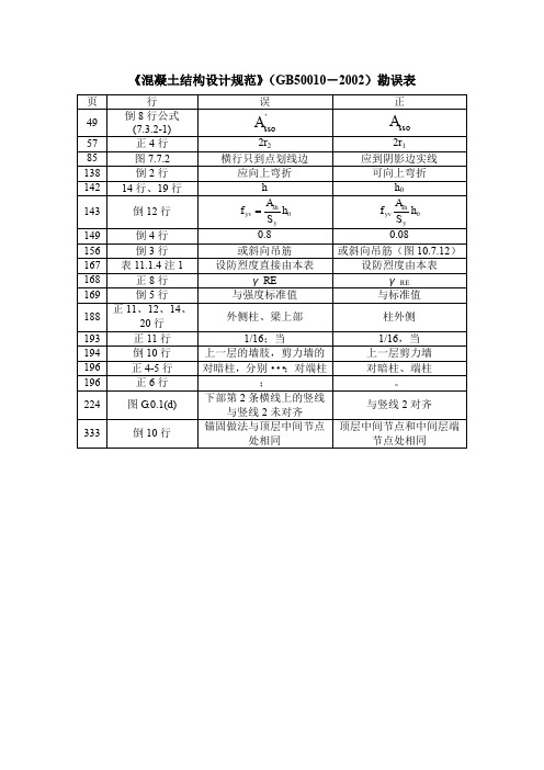 混凝土结构设计规范(GB50010-2002)勘误表