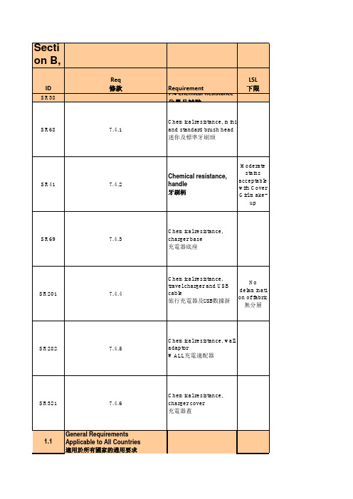 耐化学品测试判定标准 中英文对照