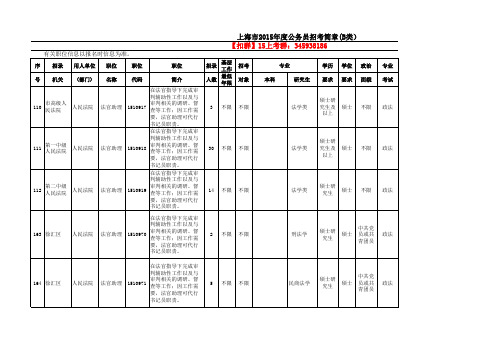 2015上海公务员职位表