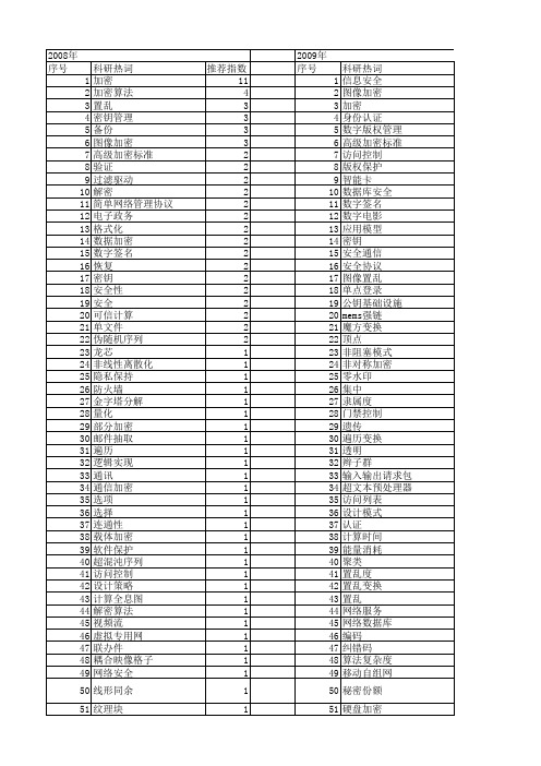 【计算机工程与设计】_加密_期刊发文热词逐年推荐_20140725