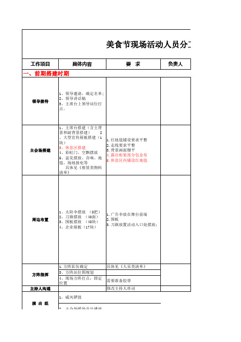 美食文化节人员安排分工