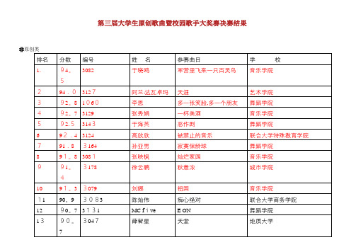 三届北京大学生原创歌曲暨校园歌手大奖赛决赛结果