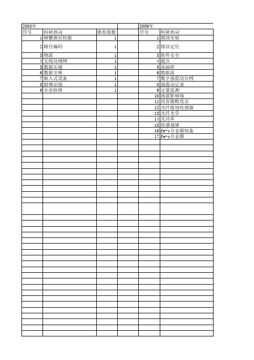 【江苏省自然科学基金】_数据记录_期刊发文热词逐年推荐_20140815