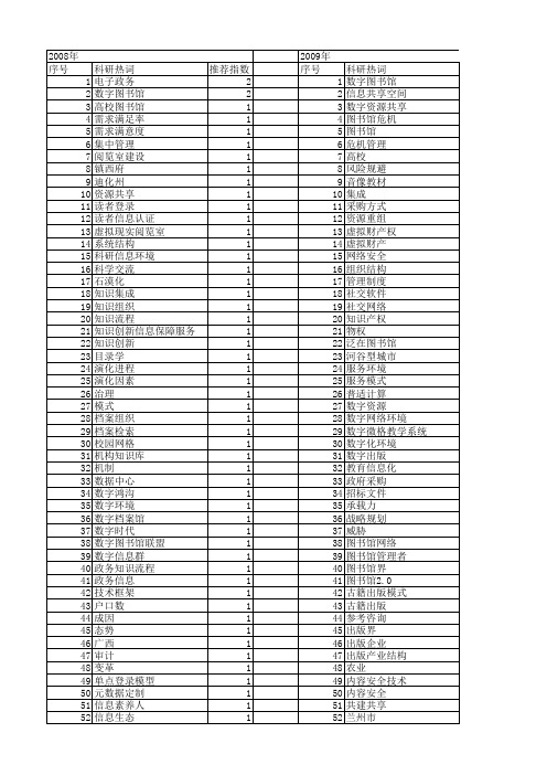 【国家社会科学基金】_数字环境_基金支持热词逐年推荐_【万方软件创新助手】_20140805