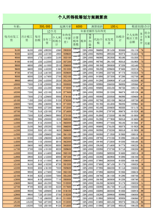 个人所得税测算表