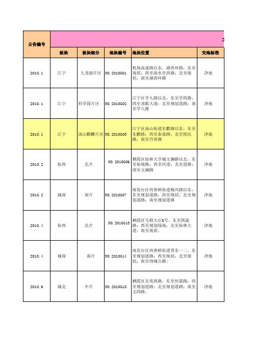 2008-2011南京出让住宅地块梳理(整理12.20)