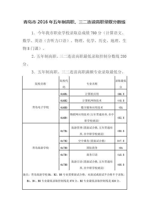 青岛市2016年五年制高职、三二连读高职录取分数线