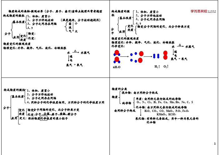 物质构成的奥秘-微观世界(分子、原子、离子)重难点