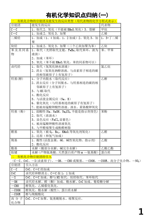 有机化学知识点归纳