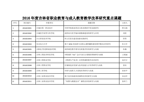 2016年度吉林省职业教育与成人教育教学改革研究重点课题