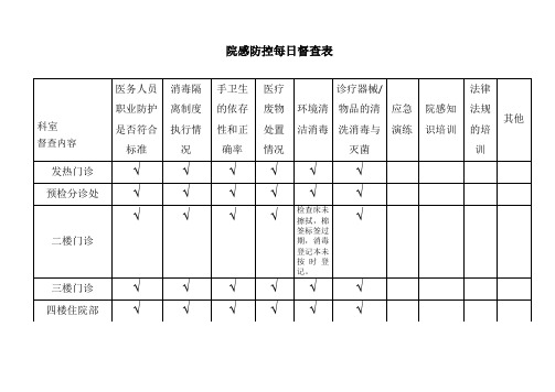 2.18院感每日督查表