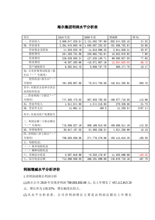 2010海尔集团利润表分析