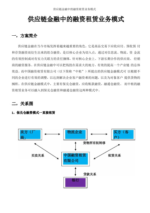 供应链金融中的融资租赁业务模式