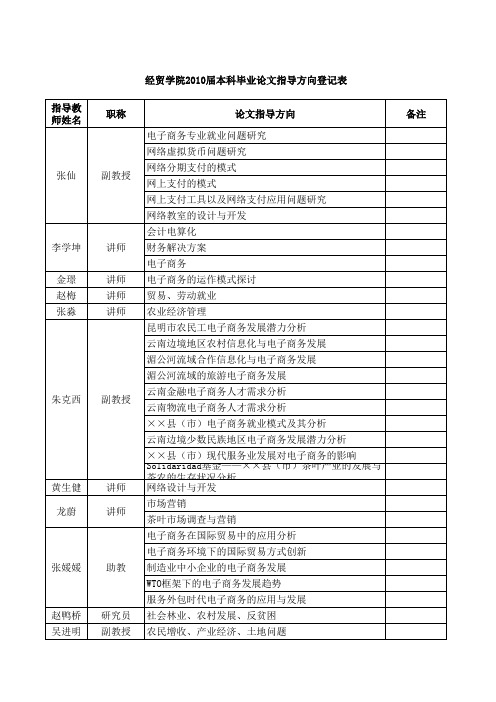 毕业论文指导方向