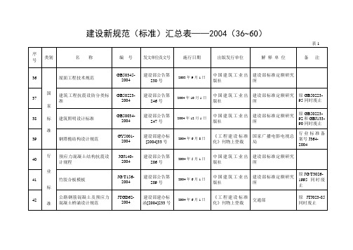 建设新规范(标准)汇总表2004(36~60)