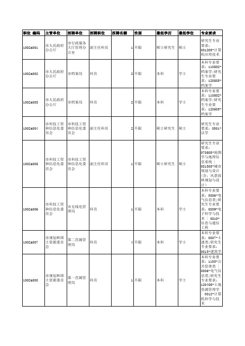 深圳市公开招聘聘任制公务员职位表(综合管理类