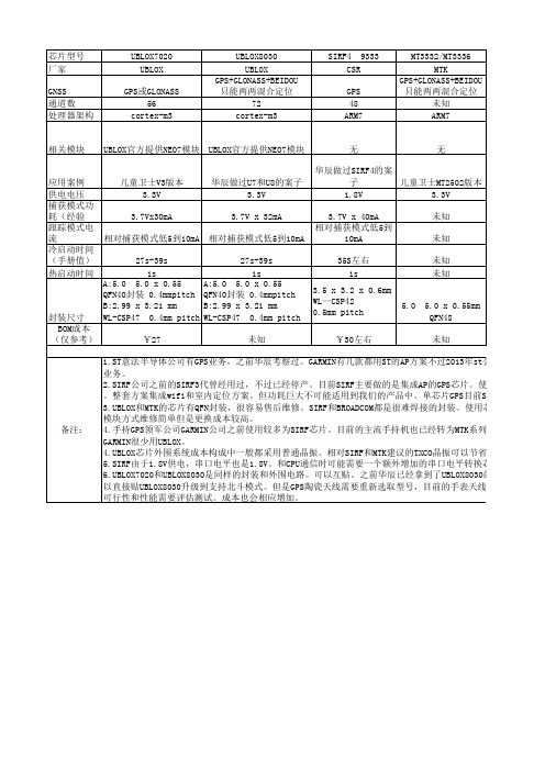 gps芯片对比参考