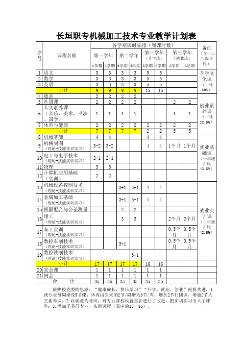 机电工程系专业课程设置计划表