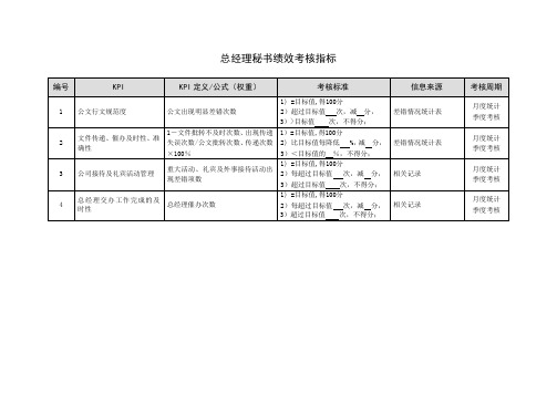 总经理秘书绩效考核指标