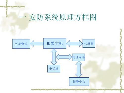 安防知识一