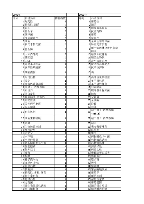 【国家自然科学基金】_耐药细菌_基金支持热词逐年推荐_【万方软件创新助手】_20140731