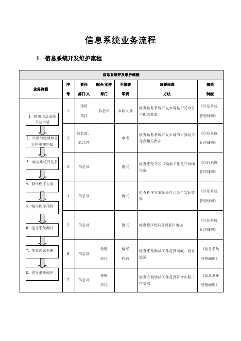 企业内部控制-信息系统业务流程