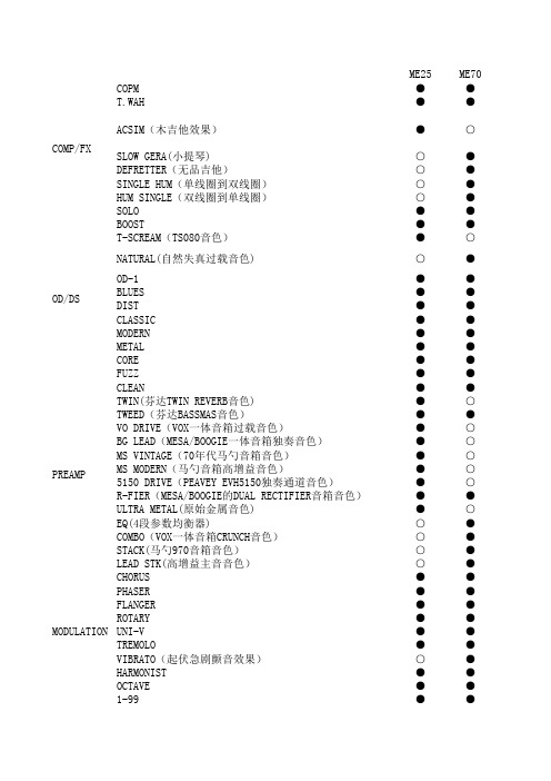 boss me25和me70对比
