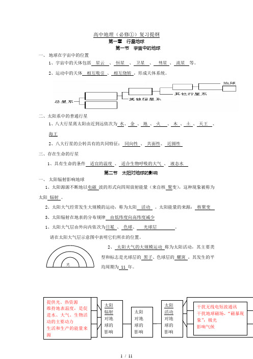 高中地理必修①复习提纲