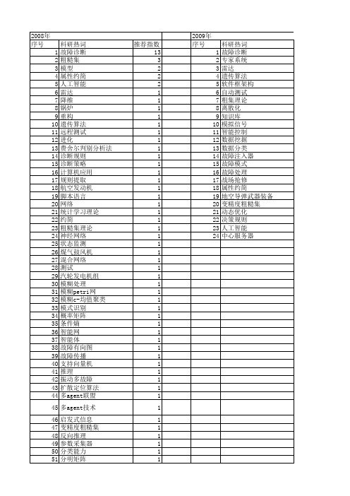 【计算机工程与设计】_故障诊断_期刊发文热词逐年推荐_20140725