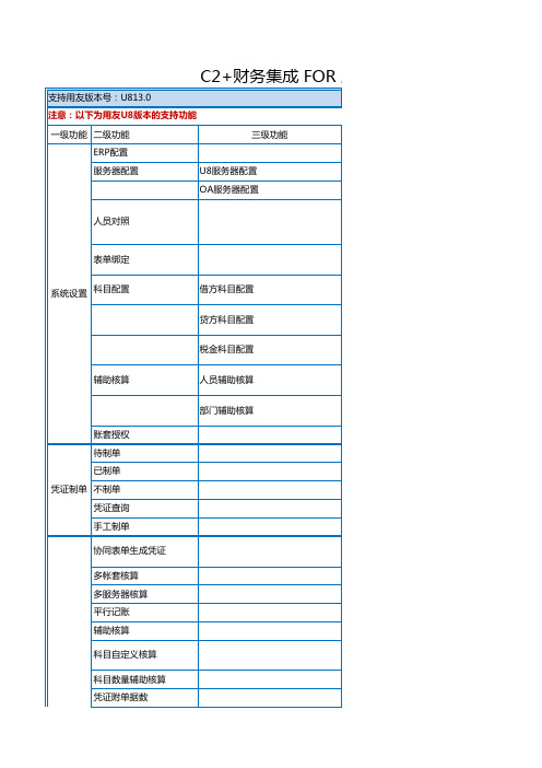 C2+财务集成FOR用友U8功能清单(1)