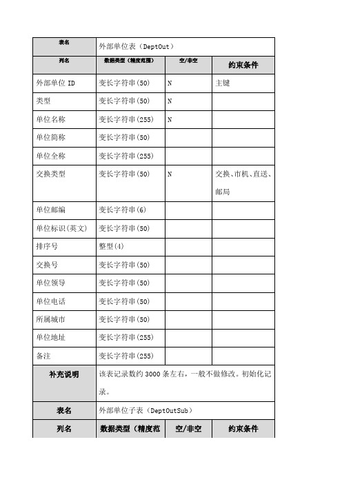 数据库表结构设计参考