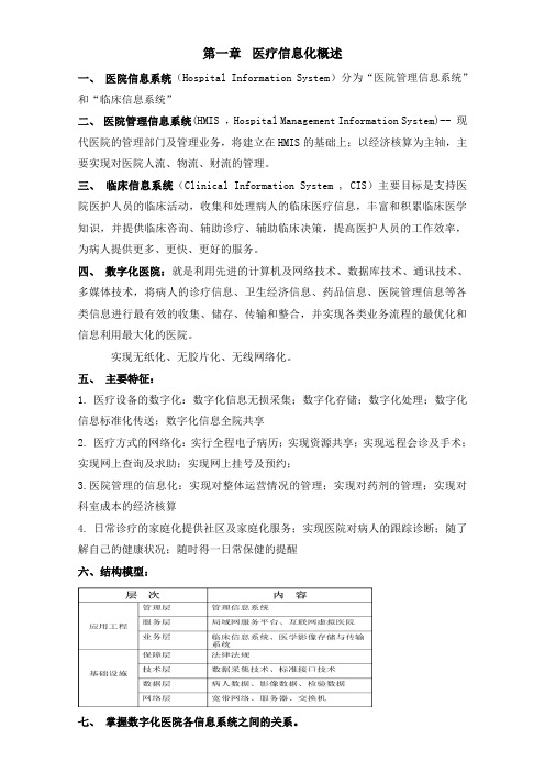 医院信息系统资料