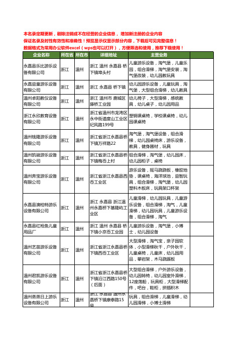 新版浙江省温州幼儿园设备工商企业公司商家名录名单联系方式大全162家