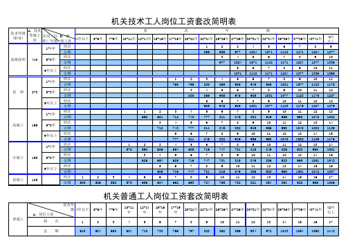 机关事业单位工资对照表