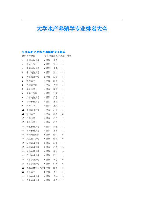 大学水产养殖学专业排名大全