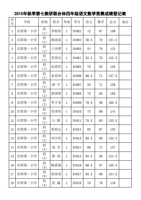 四年级竞赛成绩表(2)