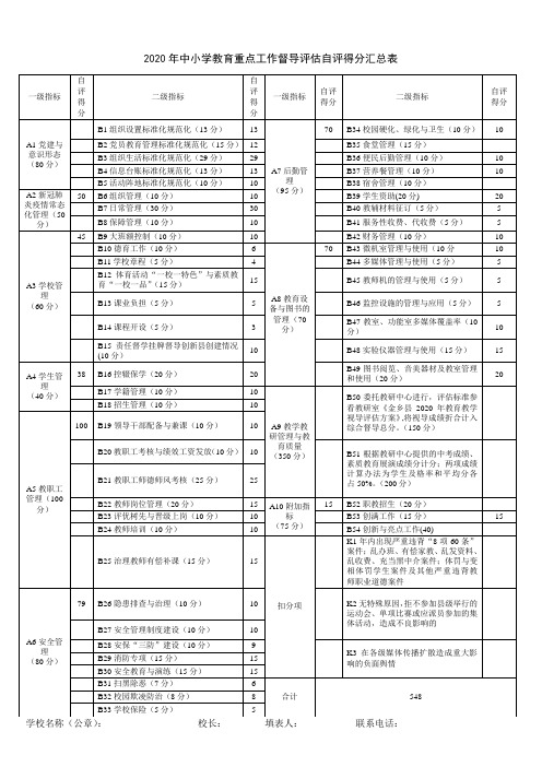 中小学教育重点工作督导评估自评得分汇总表