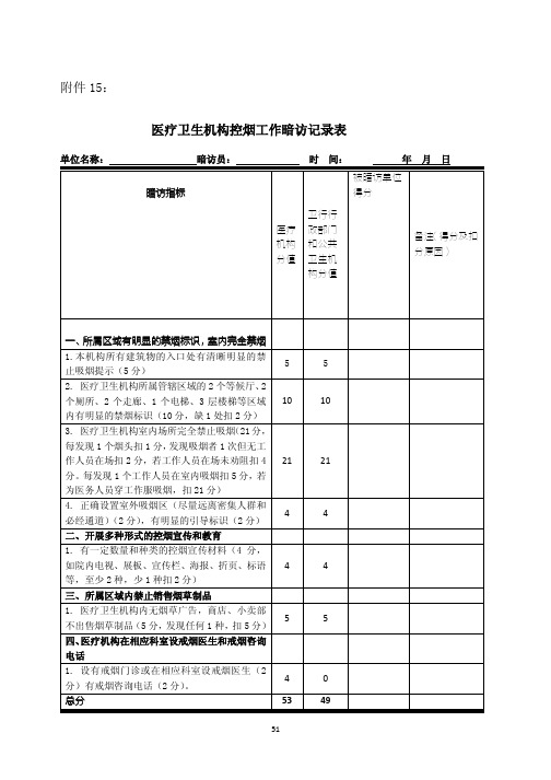 医疗卫生机构控烟工作暗访记录表