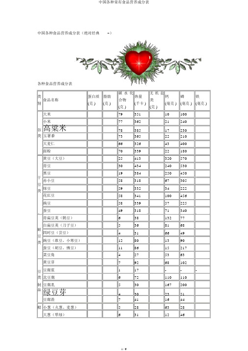 中国各种常见食物营养成分表