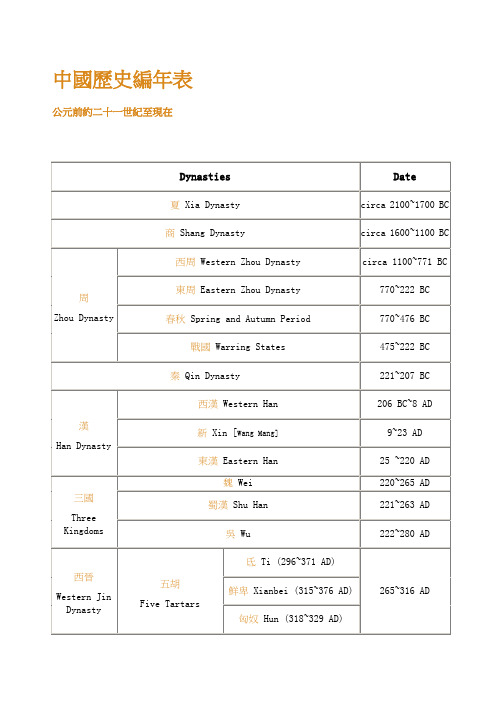 中国历史编年表
