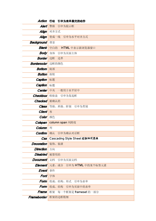 HTML单词及css常用单词整理