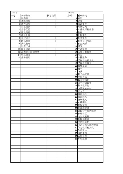 【国家社会科学基金】_整合与重构_基金支持热词逐年推荐_【万方软件创新助手】_20140808