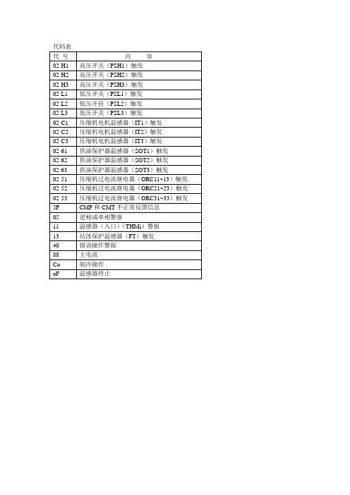 日立螺杆机组故障代码表