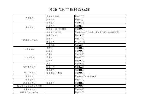 各项造林工程投资标准